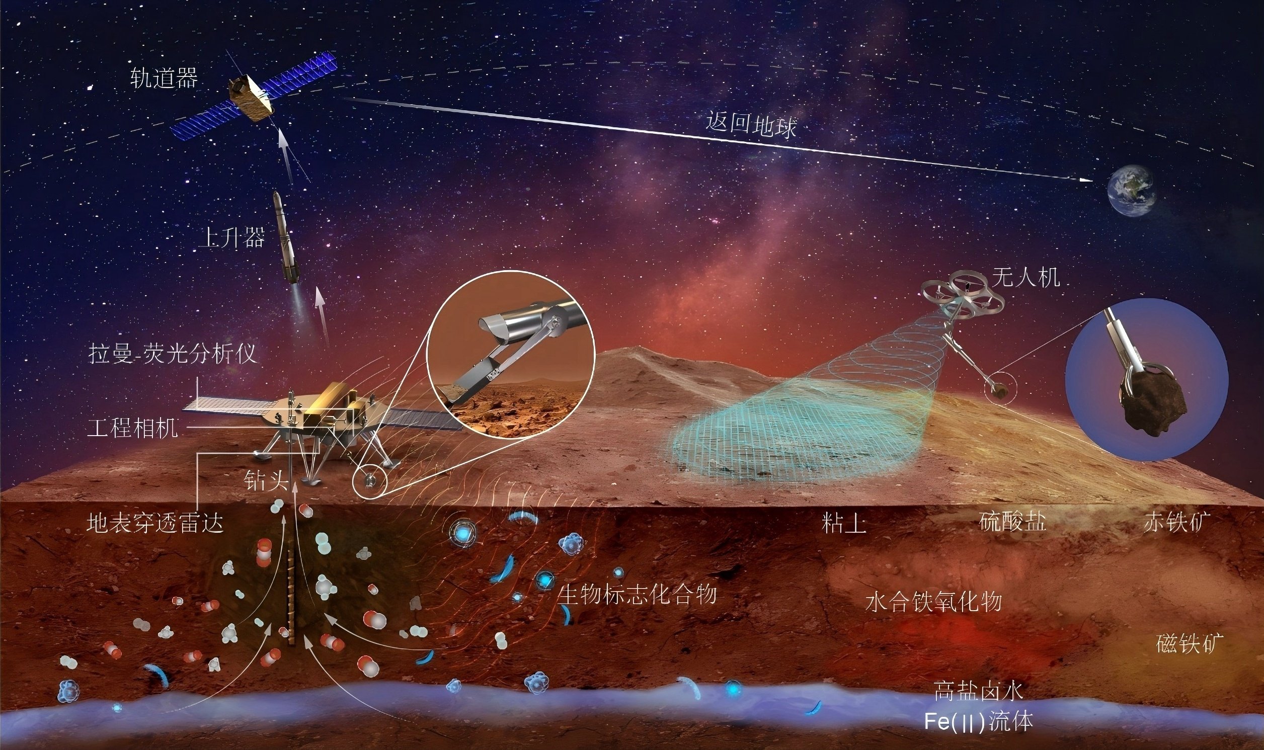 天问 3 号配备专用无人机 解锁火星采样新维度