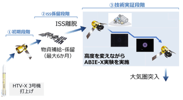 JAXA 研发 ABIE-X 大气吸入型离子发动机 探索太空燃料就地取材新路径