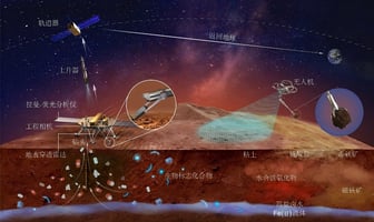 天问 3 号配备专用无人机 解锁火星采样新维度